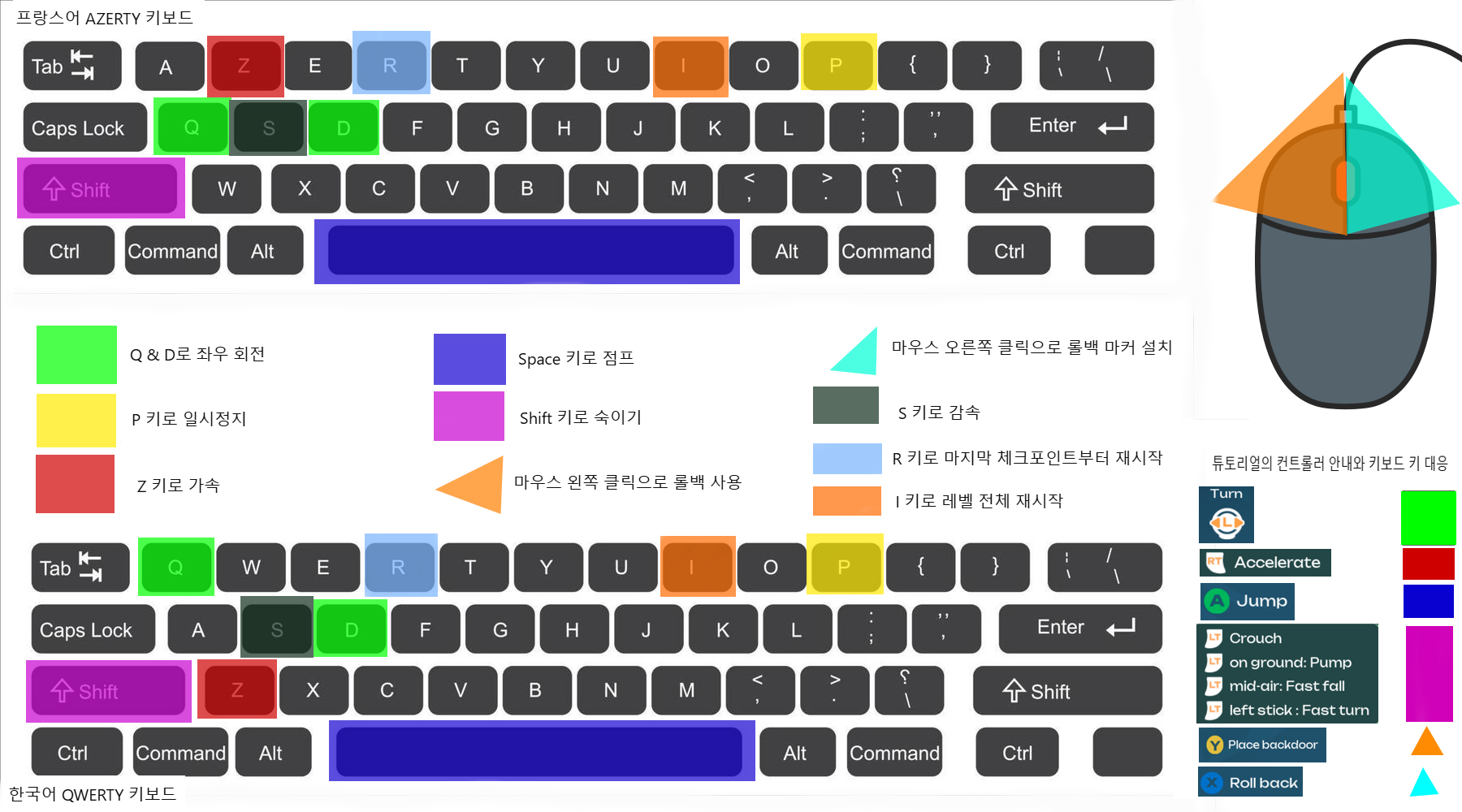 CheatsheetRollerLoopKeyboard.png